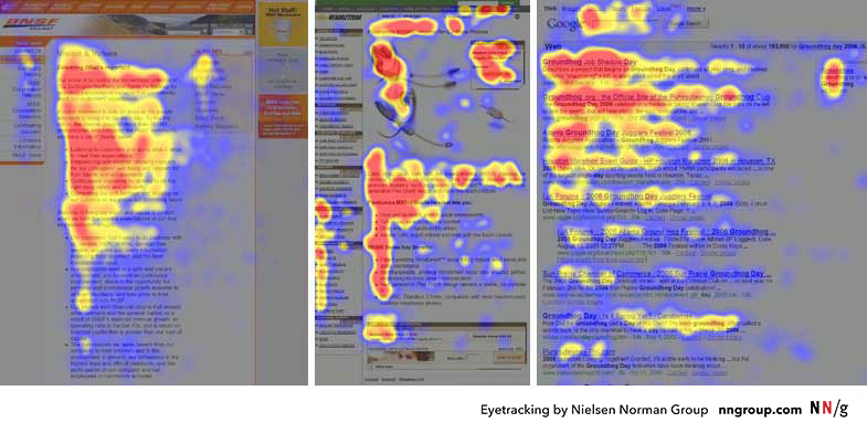 Heatmaps from user eyetracking studies of three websites. The areas where users looked the most are colored red; the yellow areas indicate fewer views, followed by the least-viewed blue areas. Gray areas didn't attract any fixations.