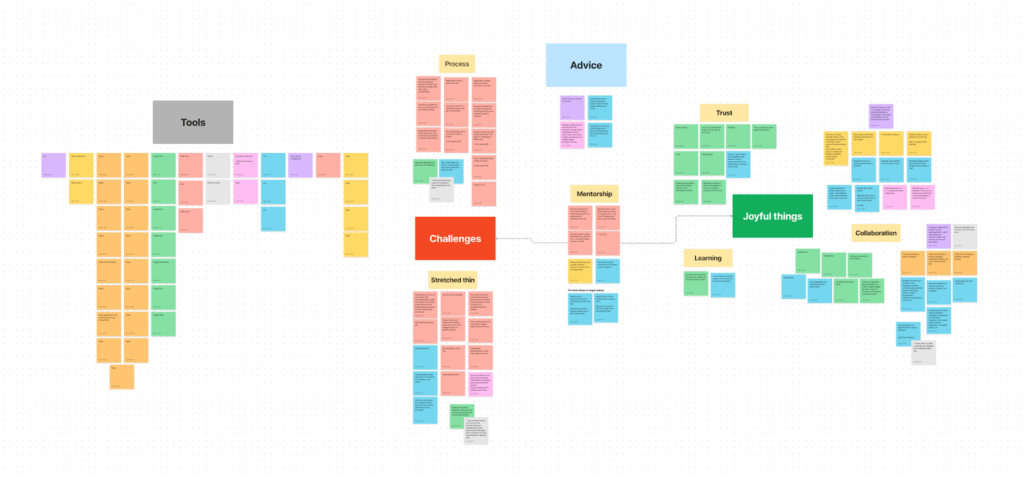 Screenshot of Megan's FigJam file showing sticky note groups based on different topics like tools, advice, challenges, and joyful things.