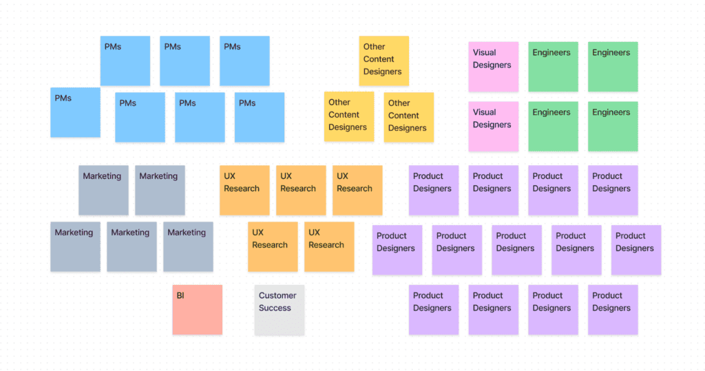 FigJam screenshot showing how different survey respondents answered the question, "Who do you collaborate most with in your work?"