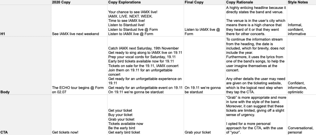 Day 8: Concert ticket copy variations.