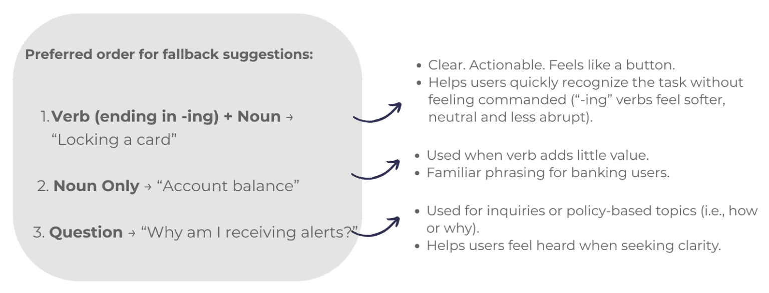 Designing chatbots: how to design fallback logic