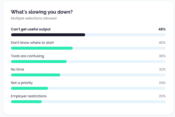 UXCC AI Prototyping Survey